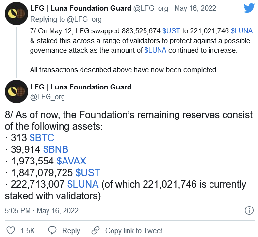 Luna基金会在UST崩盘后只剩下313个比特币 将用于补偿小额投资者