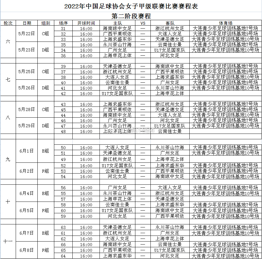 2022女足锦标赛直播预告来啦(女甲联赛第二阶段赛程出炉：5月22日至6月8日，共进行6轮)