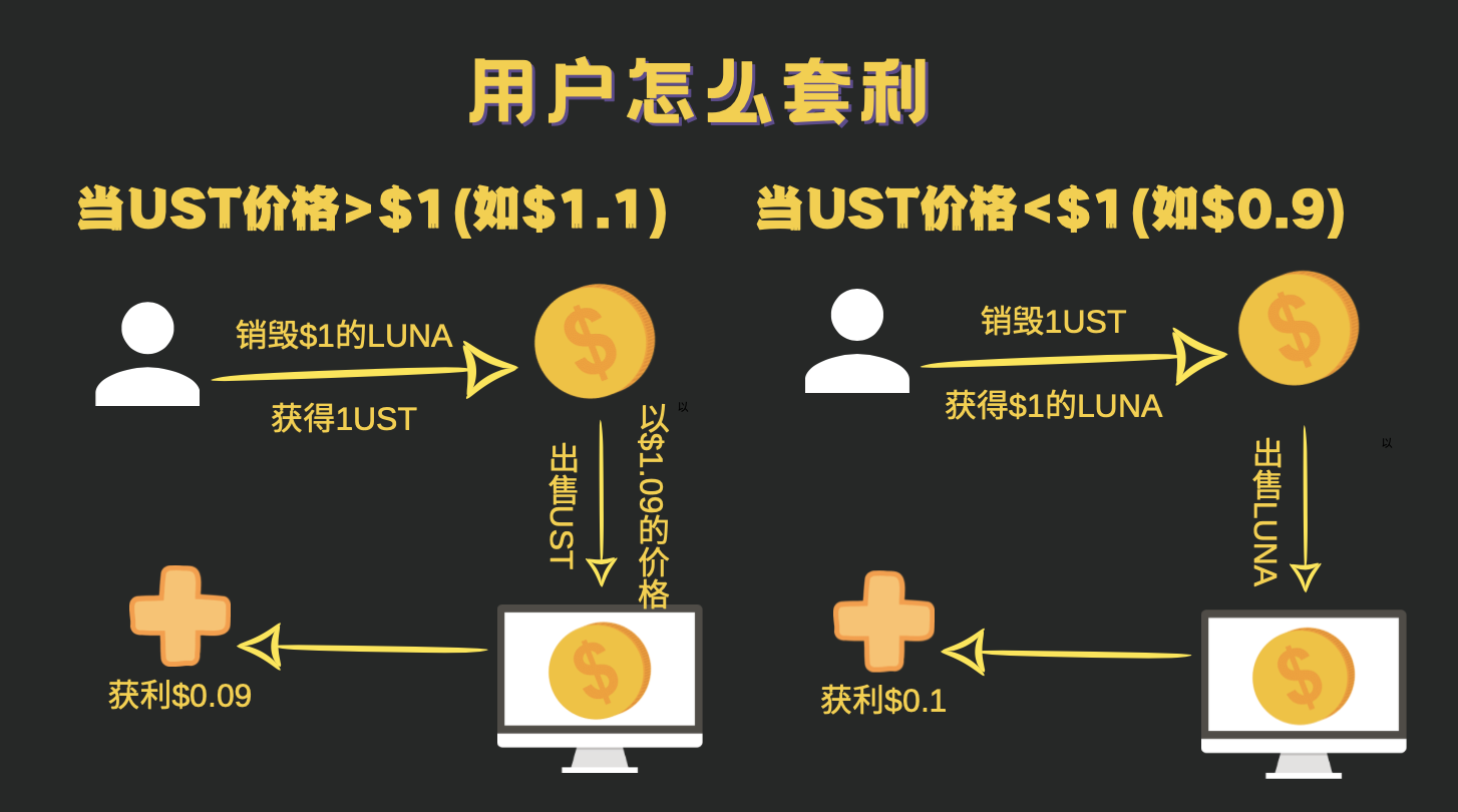 luna币最高价格（luna币今日价格）-第3张图片-科灵网