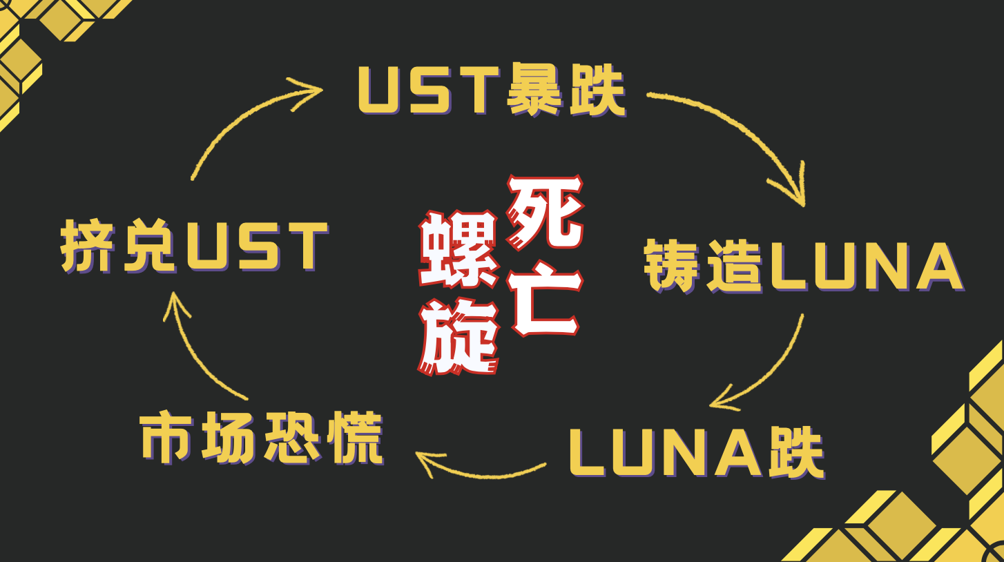 luna币最高价格（luna币今日价格）-第4张图片-科灵网