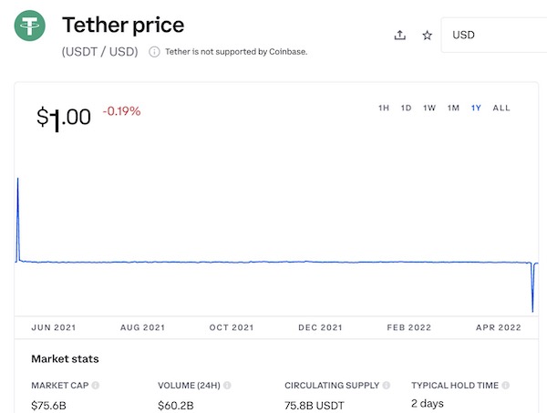 稳定币不再稳定、比特币跌破3万，“币灾”或加剧金融风险