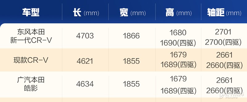 广汽本田crv「广汽本田crv240的价格」