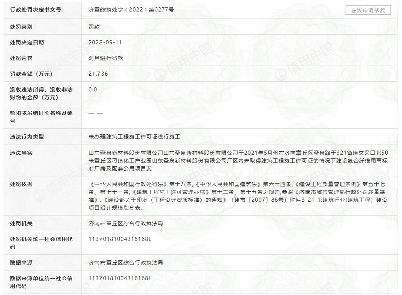无证施工！山东圣泉新材料公司被罚21.736万元