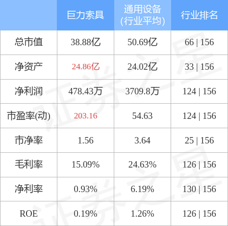 异动快报：巨力索具（002342）5月17日14点10分封涨停板