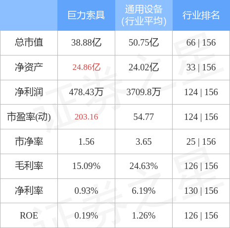 异动快报：巨力索具（002342）5月17日14点26分封涨停板