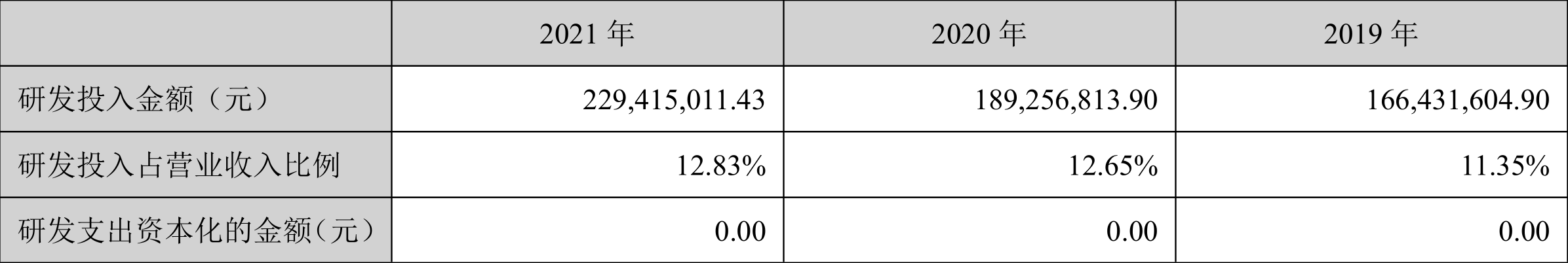 鼎捷软件：2021年净利润同比下降7.58% 拟10派1元