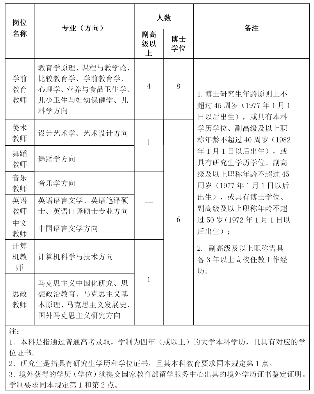 江门人才招聘信息（人才引进）