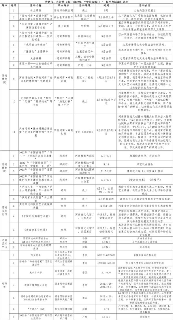 中国旅游日丨感悟中华文化老家河南邀您来