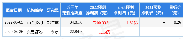 300005探路者世界杯(华西证券：给予探路者增持评级)