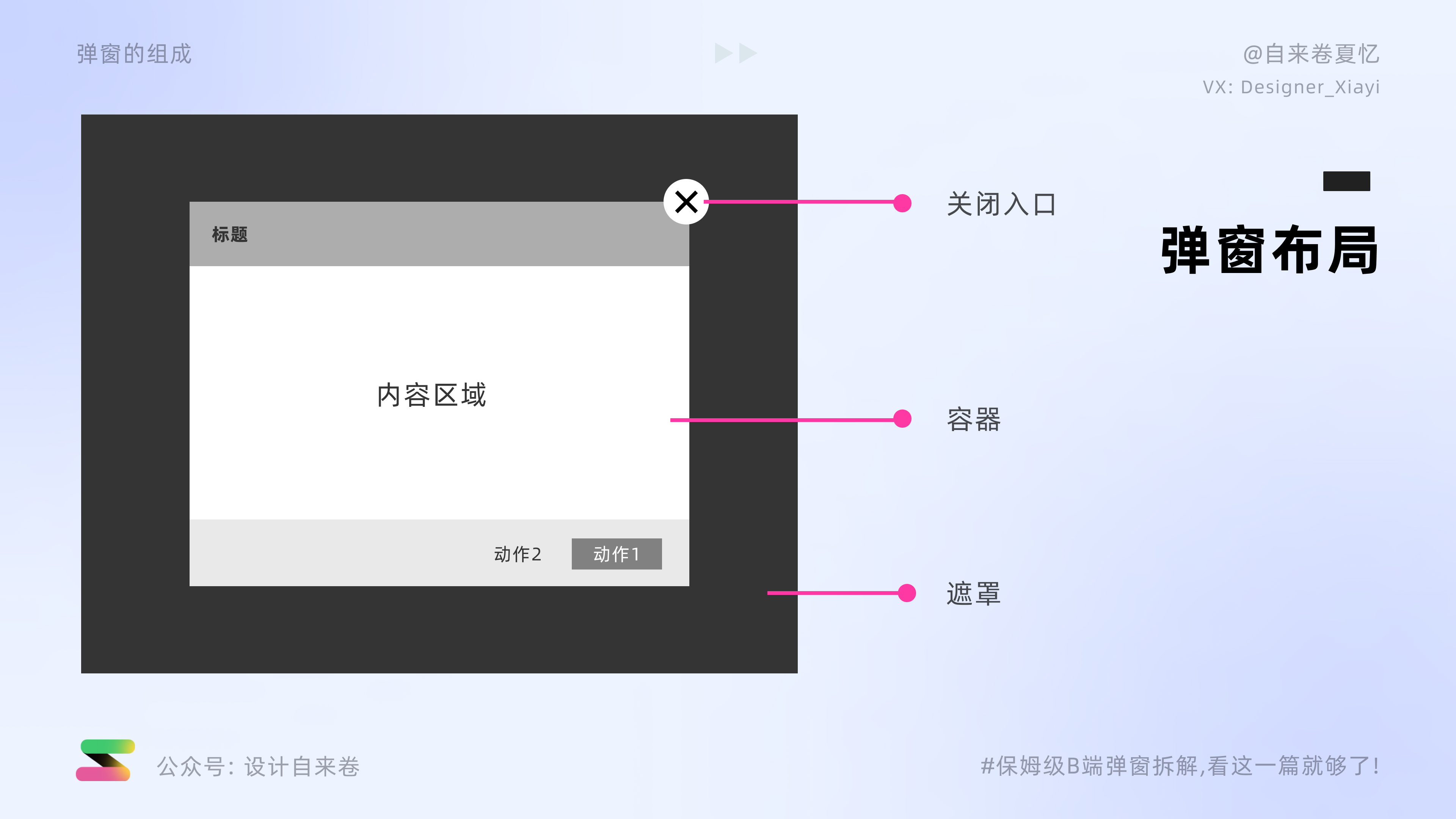 保姆级B端弹窗拆解教程，看这一篇就够了