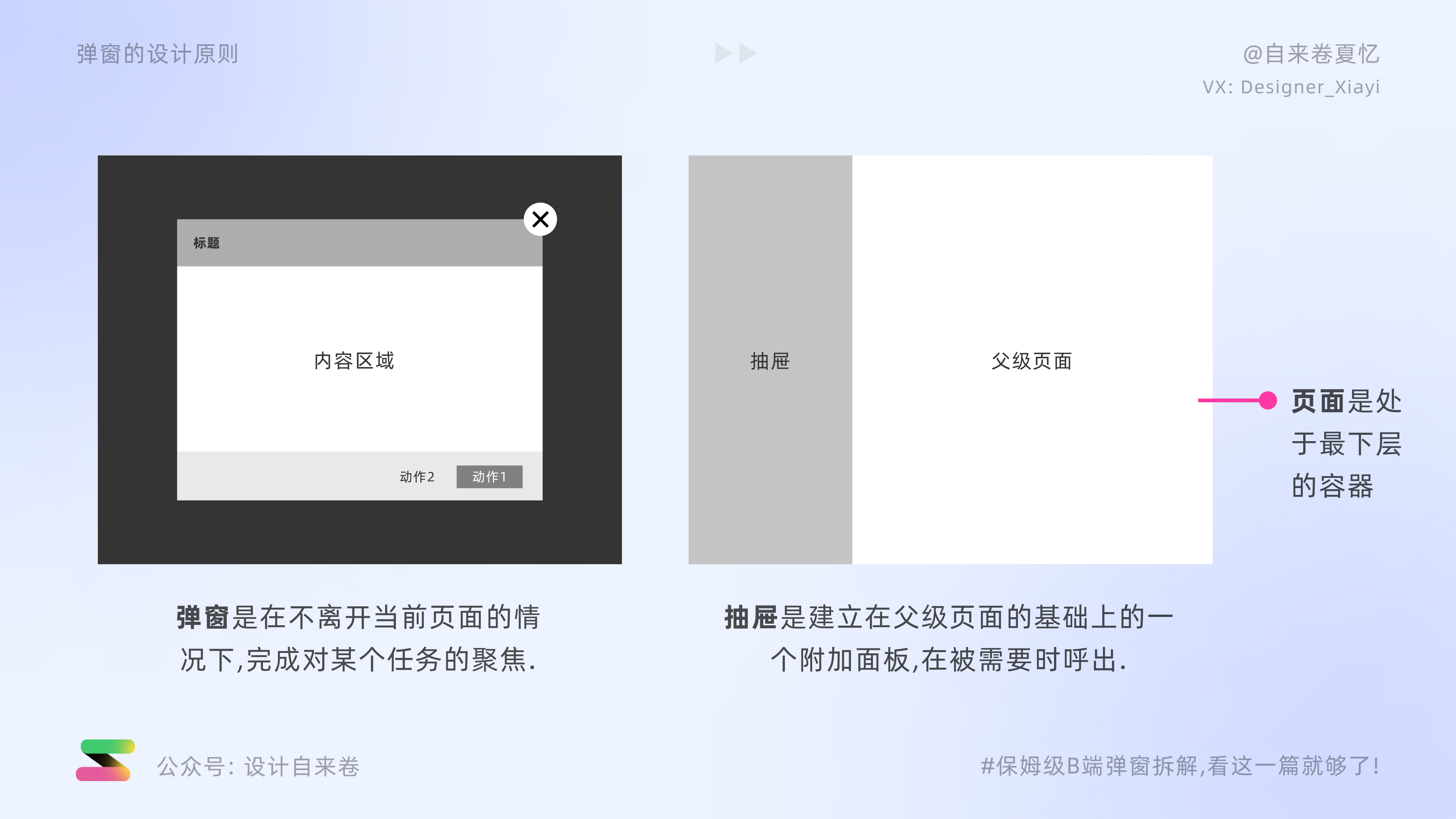 保姆级B端弹窗拆解教程，看这一篇就够了