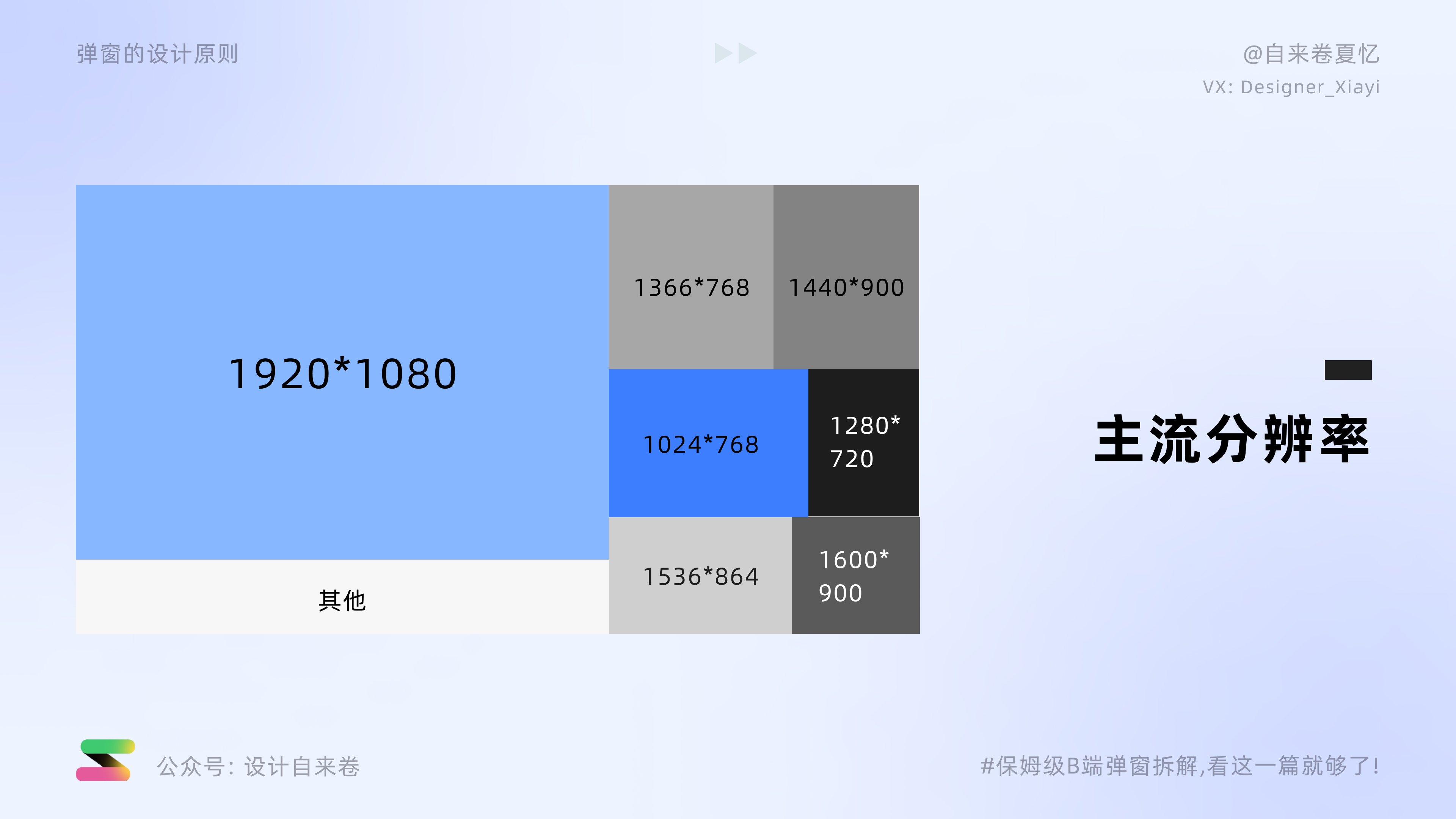 保姆级B端弹窗拆解教程，看这一篇就够了