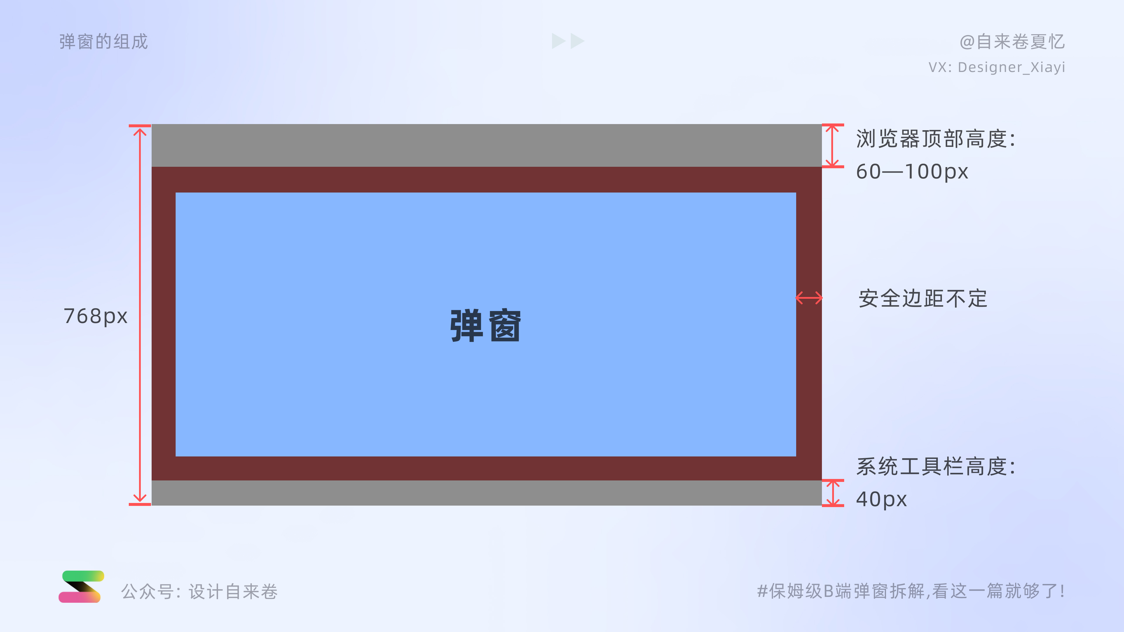 保姆级B端弹窗拆解教程，看这一篇就够了