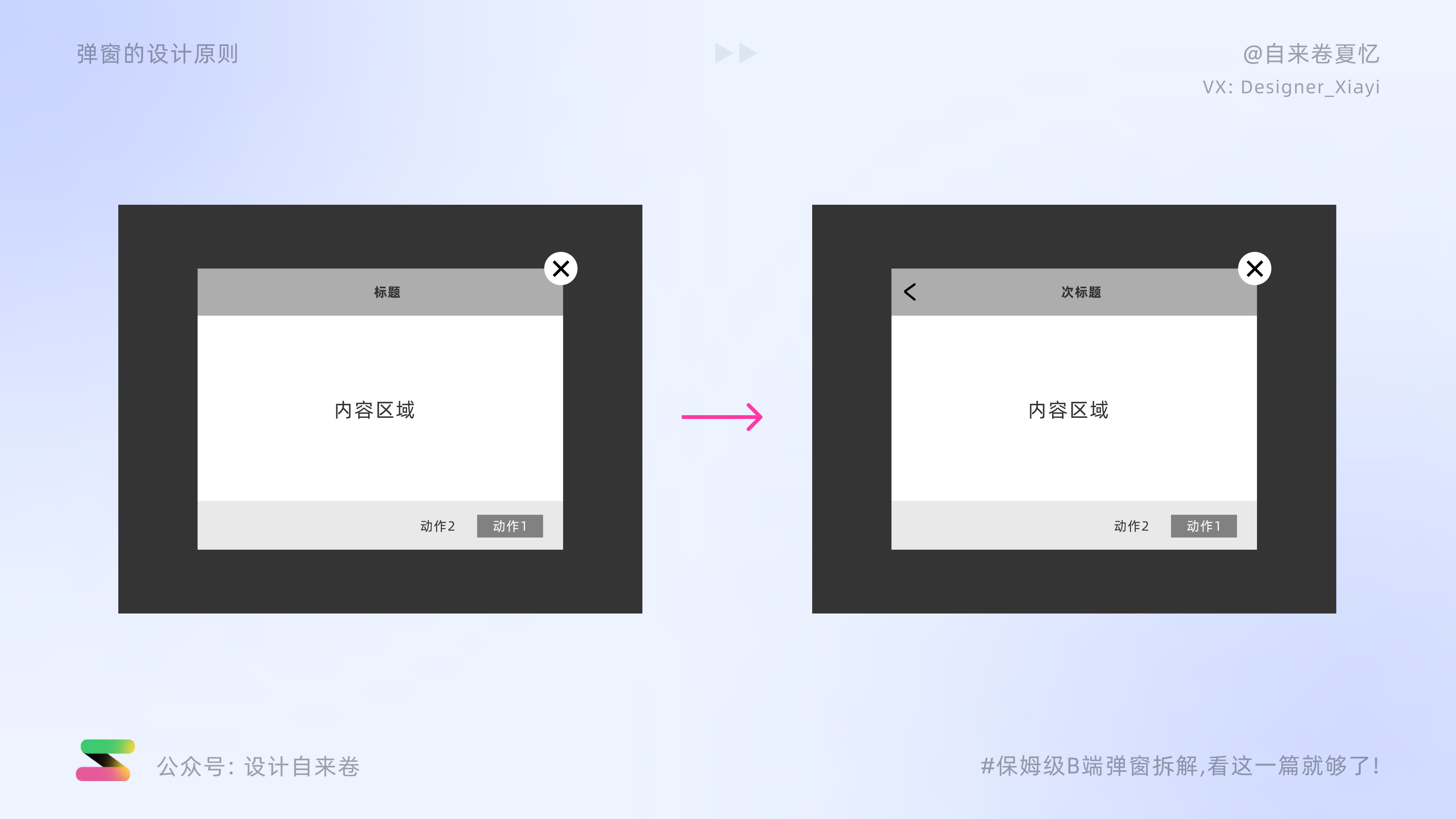 保姆级B端弹窗拆解教程，看这一篇就够了