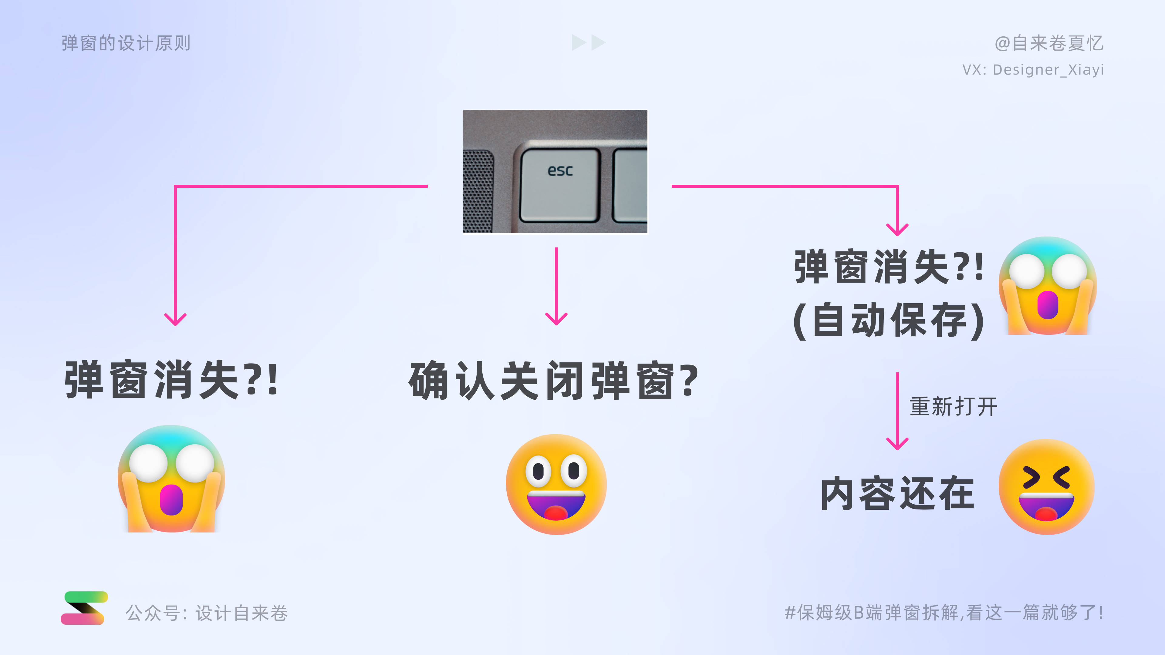 保姆级B端弹窗拆解教程，看这一篇就够了