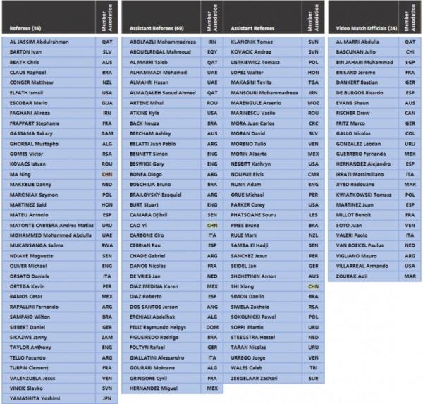 裁判世界杯完整版(FIFA公布卡塔尔世界杯裁判名单：中国裁判马宁、曹奕、施翔入选)