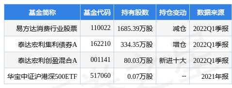 5月20日顺鑫农业涨9.99%，易方达消费行业股票基金重仓该股