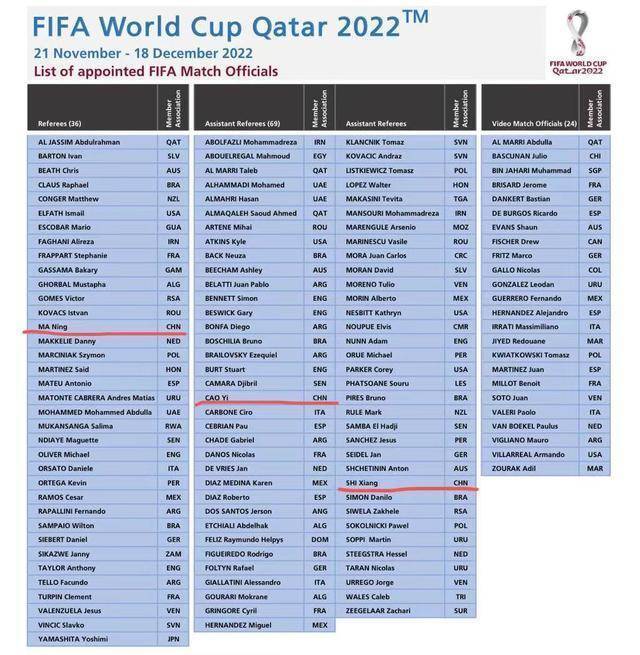 怎么成为一名足球裁判(江苏足协裁判马宁和施翔，是怎样进军卡塔尔世界杯的？)