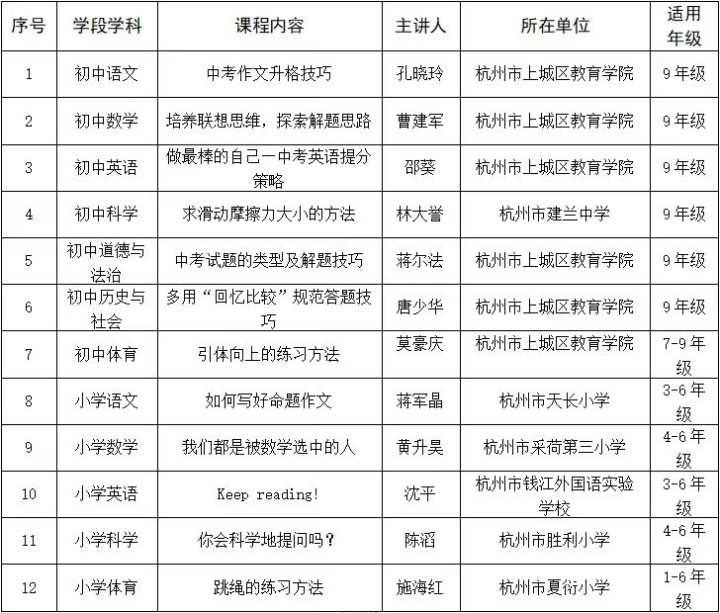 浙江上线“浙里问学”免费在线答疑服务系统 周六10时名师来答疑