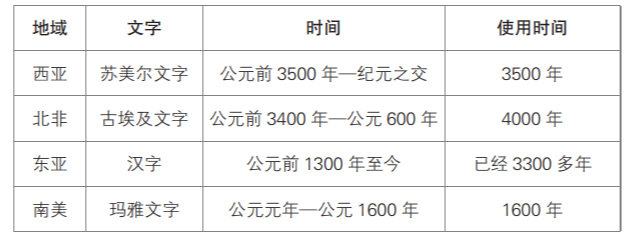 自然寇套装多少钱(全世界普遍用字母的当下，中国为什么还在沿用表意字？)