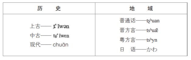 自然寇套装多少钱(全世界普遍用字母的当下，中国为什么还在沿用表意字？)