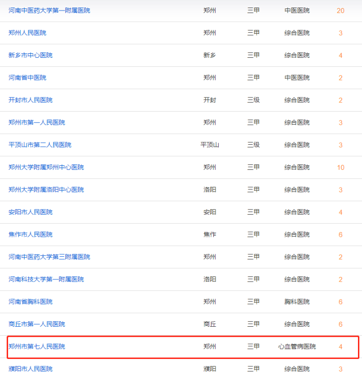 河南近40名專家跳槽鄭大一附院？律師：新東家和跳槽者或需承擔賠償責任