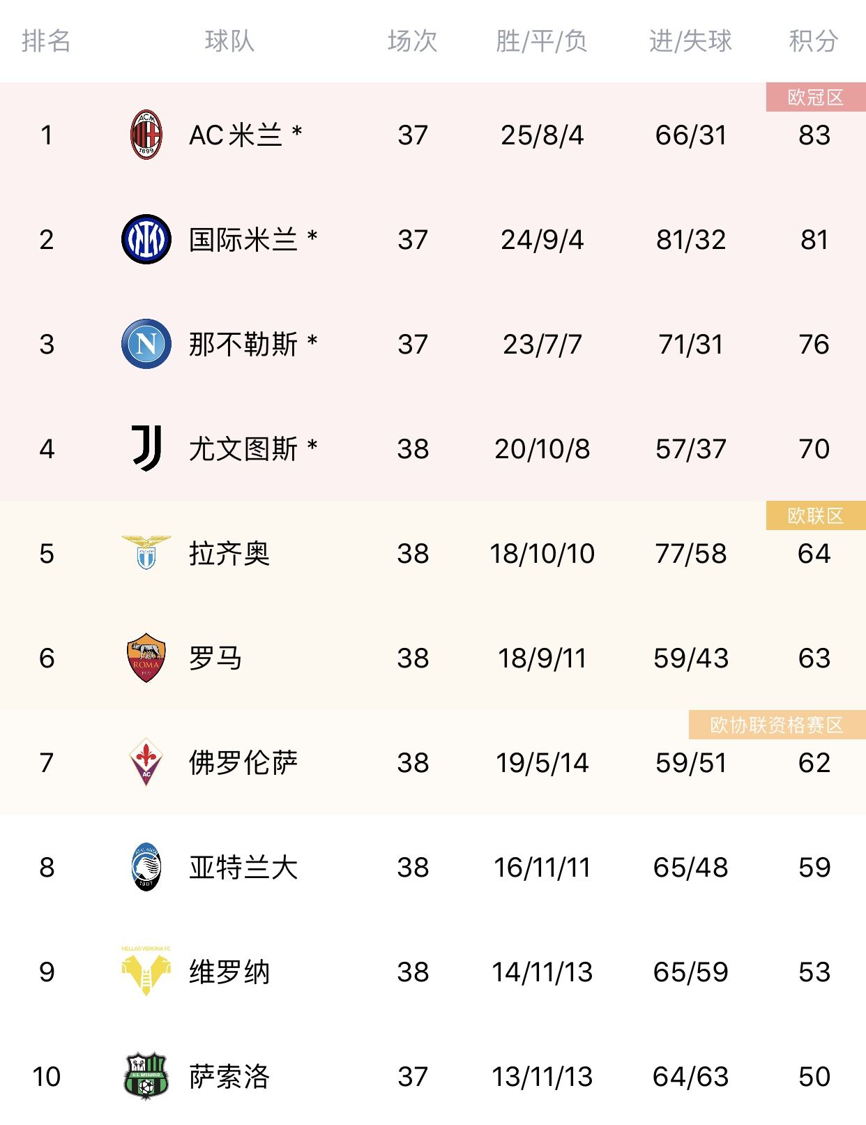 意甲最后一轮上演什么（意甲收官-AC米兰vs萨索洛首发！米兰打平即可夺冠）