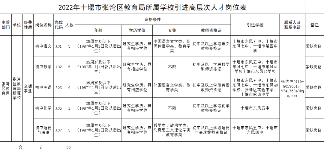 十堰事业单位招聘2016（十堰最新招聘）