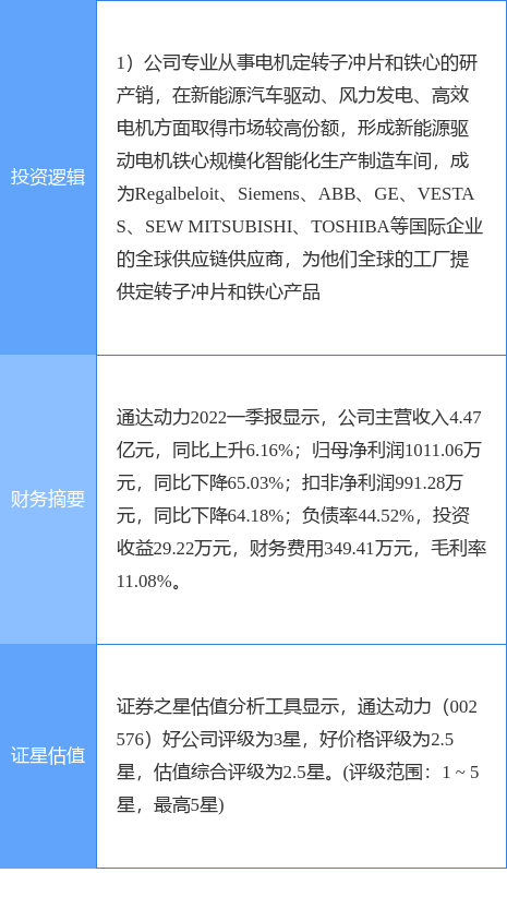 6月17日通达动力涨停分析：新能源车零部件，新能源汽车概念热股