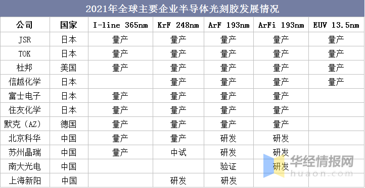 �й��õ�����Ҳ�첻��EUV���ձ���̽���ͷ������������