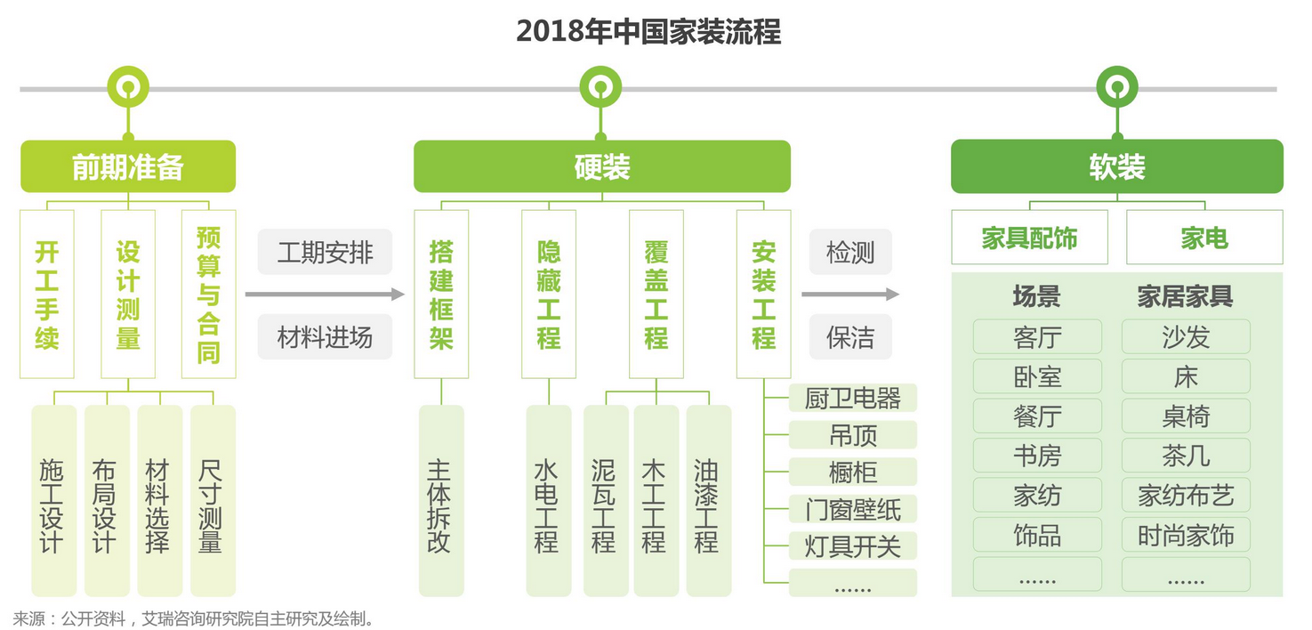 好好住产品分析报告