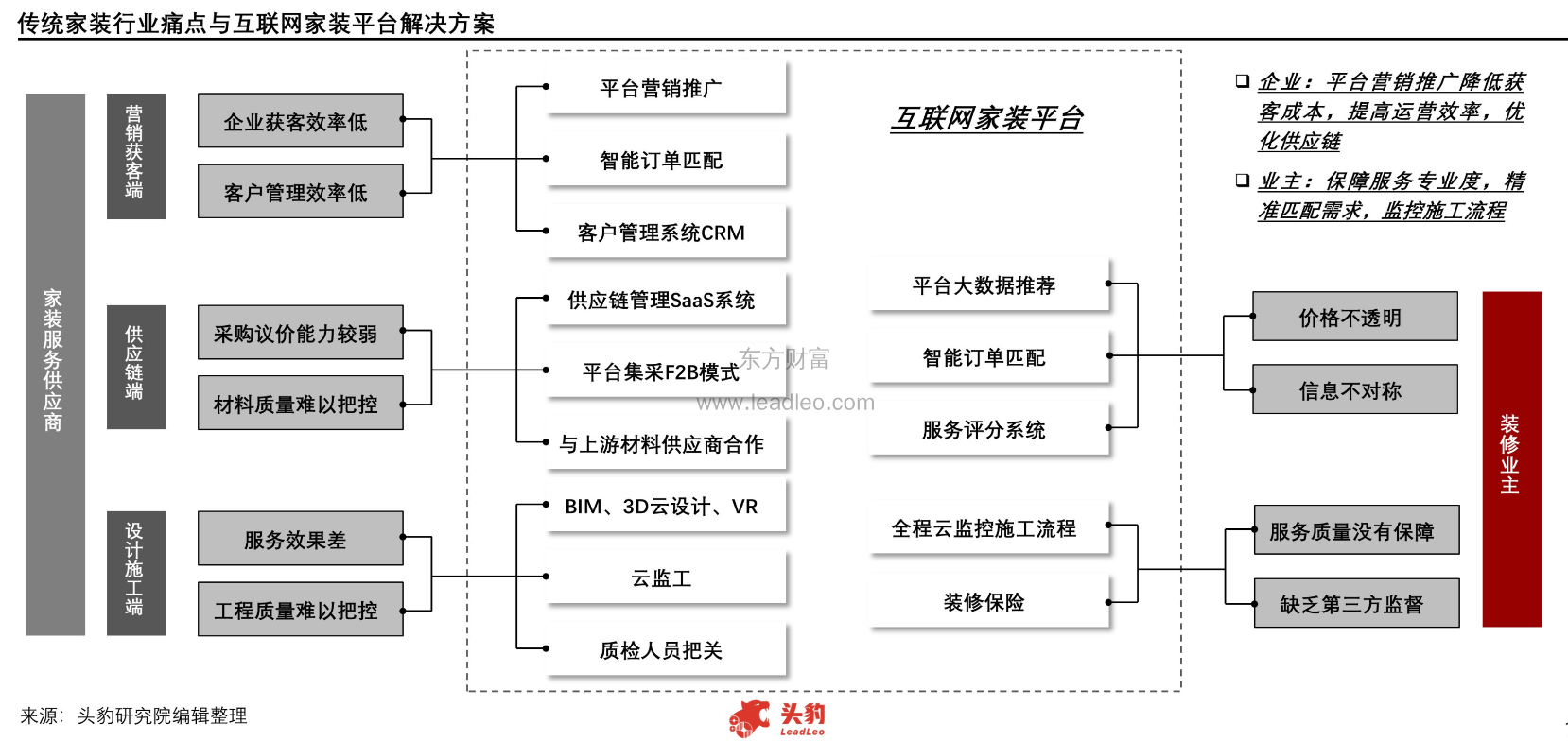 好好住产品分析报告