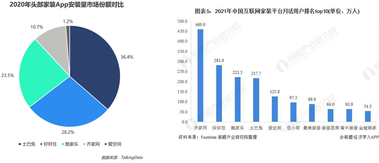 好好住产品分析报告