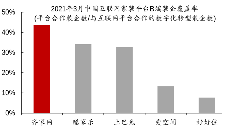 好好住产品分析报告