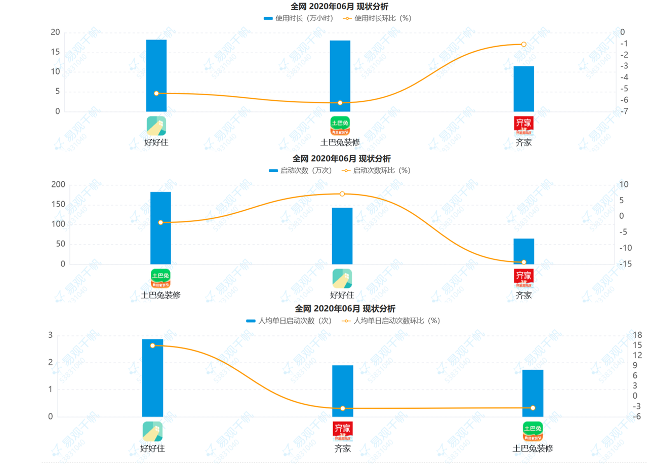 好好住产品分析报告