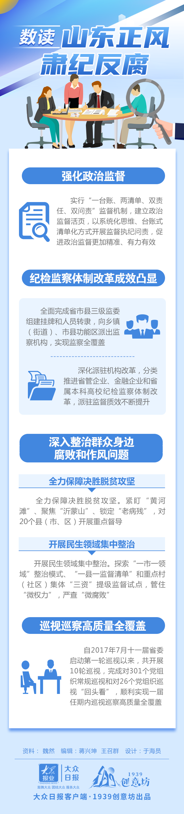 喜迎省党代会丨山东：正风肃纪反腐 护航新征程&ldquo;走在前&rdquo;