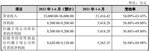 伟测科技负债率升偿债能力偏弱 延长折旧年限助涨利润