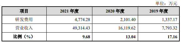 伟测科技负债率升偿债能力偏弱 延长折旧年限助涨利润