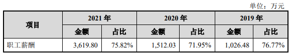 伟测科技负债率升偿债能力偏弱 延长折旧年限助涨利润