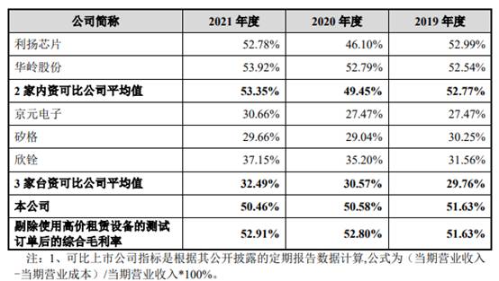 伟测科技负债率升偿债能力偏弱 延长折旧年限助涨利润