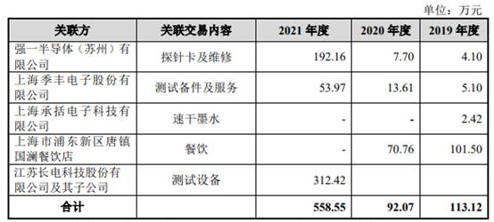 伟测科技负债率升偿债能力偏弱 延长折旧年限助涨利润