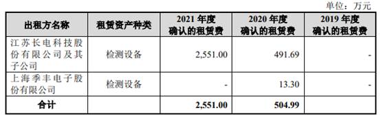 伟测科技负债率升偿债能力偏弱 延长折旧年限助涨利润