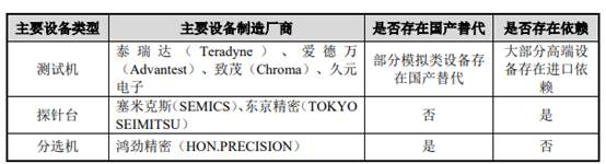 伟测科技负债率升偿债能力偏弱 延长折旧年限助涨利润