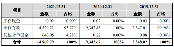 伟测科技负债率升偿债能力偏弱 延长折旧年限助涨利润