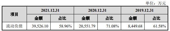 伟测科技负债率升偿债能力偏弱 延长折旧年限助涨利润