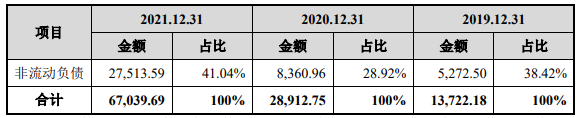 伟测科技负债率升偿债能力偏弱 延长折旧年限助涨利润