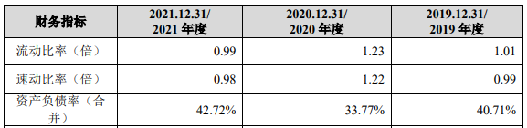 伟测科技负债率升偿债能力偏弱 延长折旧年限助涨利润