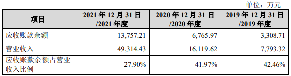 伟测科技负债率升偿债能力偏弱 延长折旧年限助涨利润