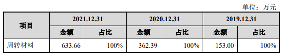 伟测科技负债率升偿债能力偏弱 延长折旧年限助涨利润