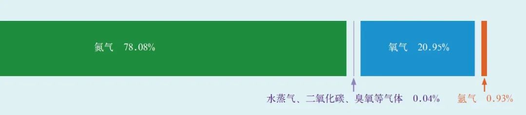 假如地球大气失去氧气5秒